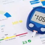 blood sugar level
